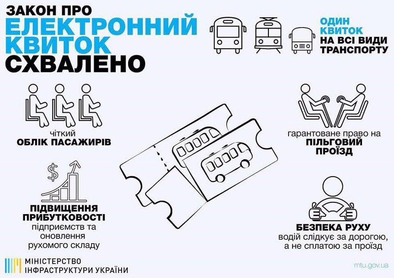 Электронный билет. Когда появится в Днепре? 5