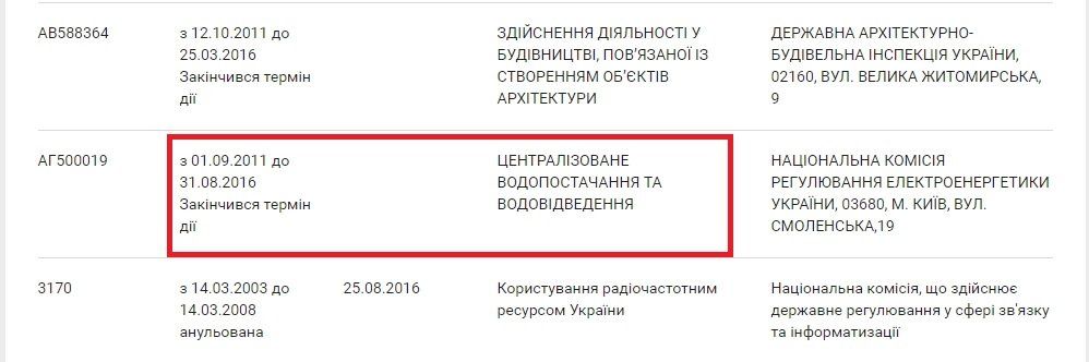 КП «Днепроводоканал» не может поставлять воду, но имеет право торговать наркотиками? 2
