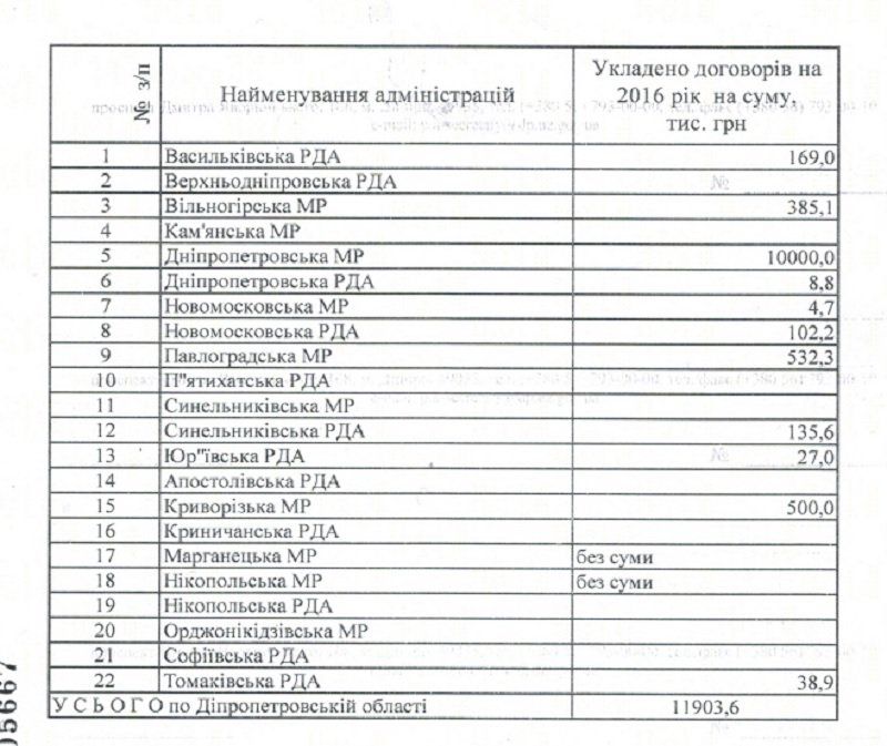 Кто и как платит за льготников в электричках? 2