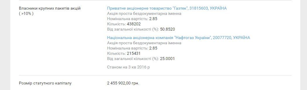 Как Дмитрий Фирташ зарабатывает на газе для украинцев 1