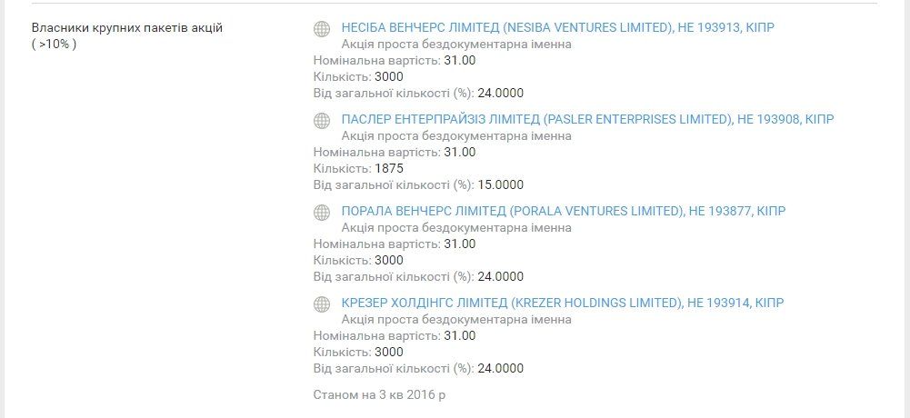 Как Дмитрий Фирташ зарабатывает на газе для украинцев 2