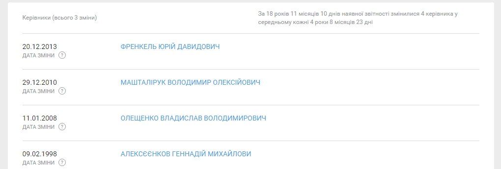 Как Дмитрий Фирташ зарабатывает на газе для украинцев 3