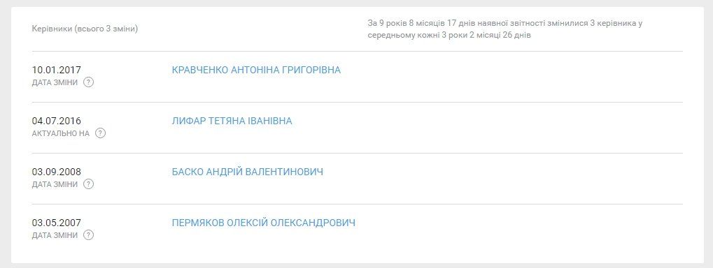 Суд запретил снос бордов в Днепре. Что будет дальше? 3