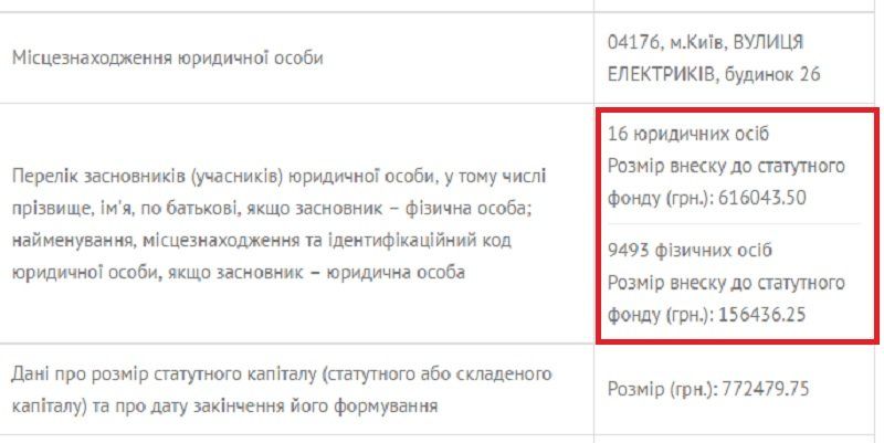 Ведет ли Петр Порошенко бизнес на оккупированных территориях? 2