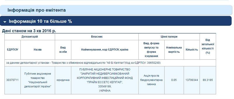 Ведет ли Петр Порошенко бизнес на оккупированных территориях? 3