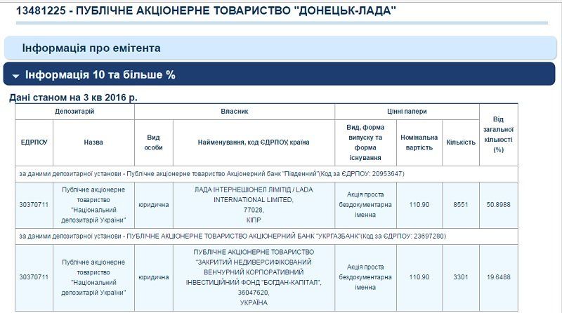 Ведет ли Петр Порошенко бизнес на оккупированных территориях? 7