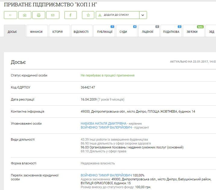 Как заработать на трупах и живых работниках? 1