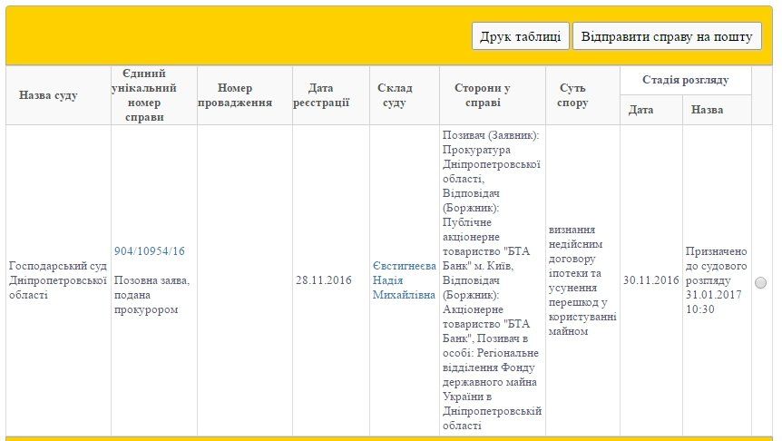 Как военный госпиталь Днепра «перебросили» казахам 2