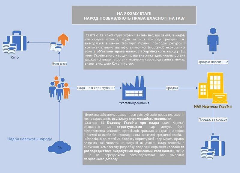 Как государство отдало народный газ в частные руки 4