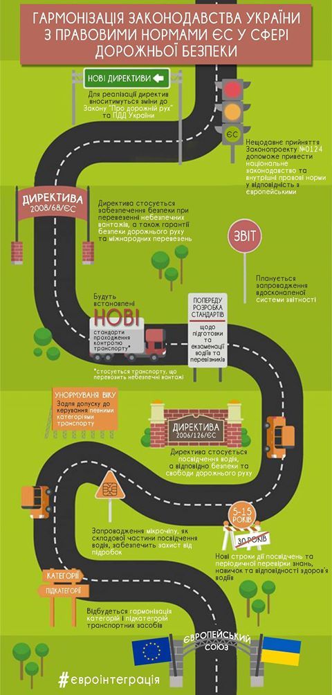 Сдача на права по-новому. Что меняется? 2