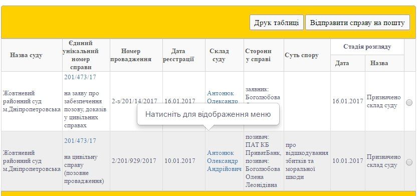 Елена Боголюбова судится с «ПриватБанком» за 18 млн долл. 1