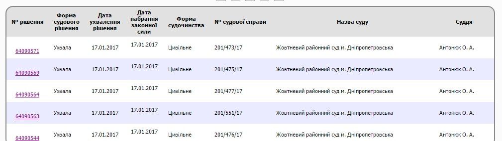 Елена Боголюбова судится с «ПриватБанком» за 18 млн долл. 2