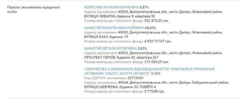 «Бартоломео» расширяется 5