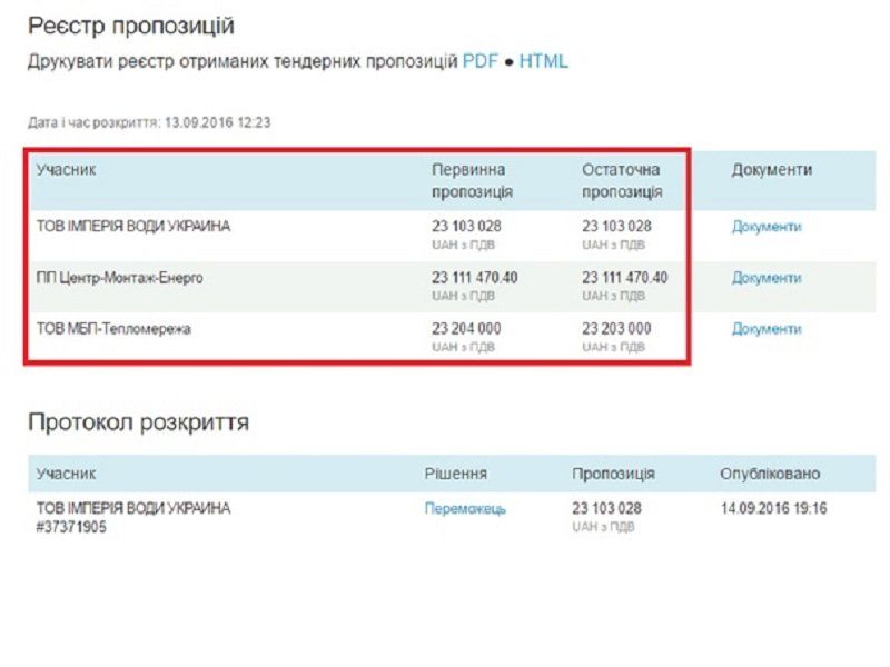 Хто заважає витратити 20 млн грн на фонтан в Умані? 2