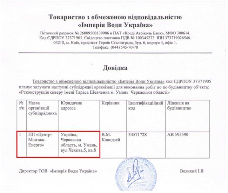 Хто заважає витратити 20 млн грн на фонтан в Умані? 3