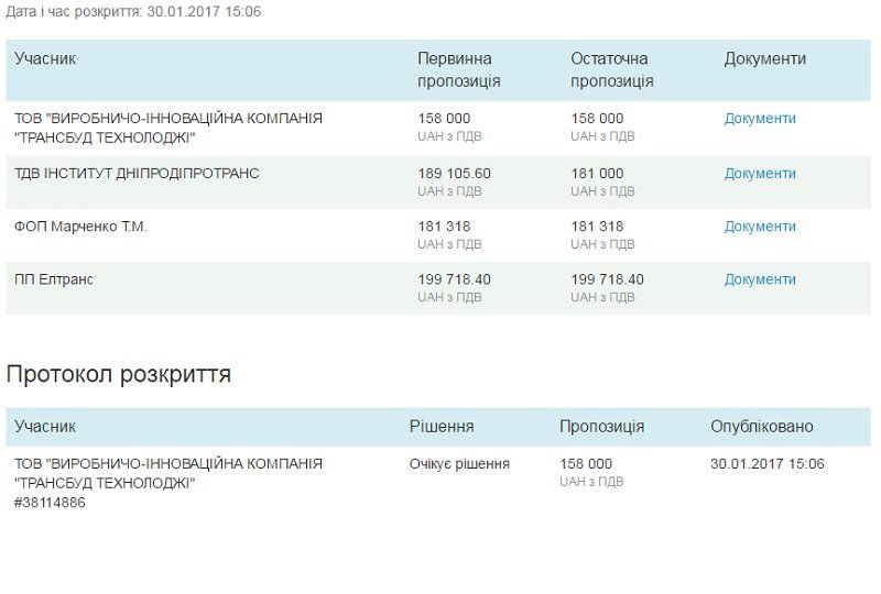 В 2017 году в Днепре запустят троллейбус на Сокол 1