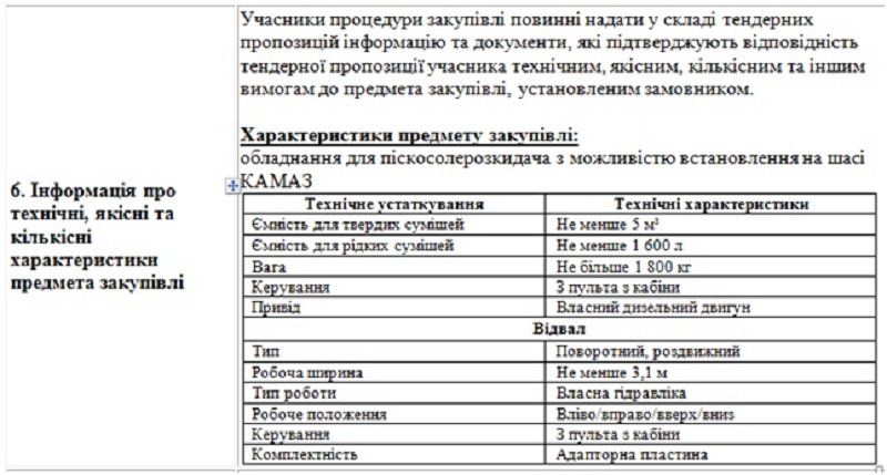 Комунальники Черкас купують обладнання для неіснуючої техніки 4