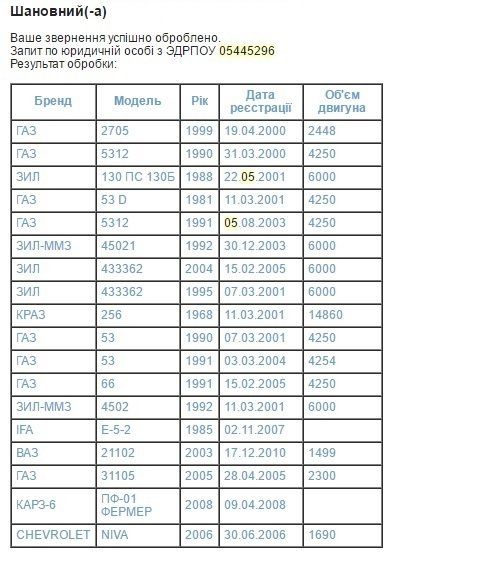 Комунальники Черкас купують обладнання для неіснуючої техніки 5