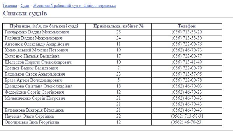 В Днепре судят судью. Что ему грозит? 3