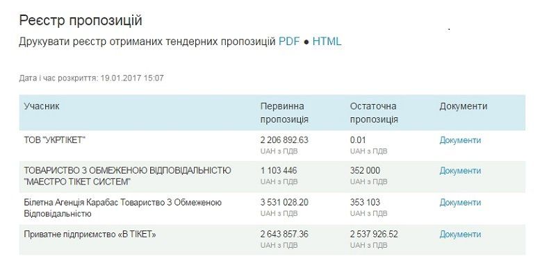 Скандал вокруг продажи билетов на Евровидение-2017: кто прав? 1