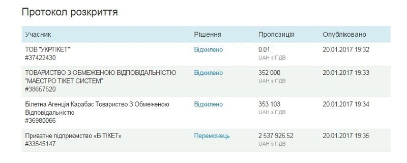 Скандал вокруг продажи билетов на Евровидение-2017: кто прав? 2