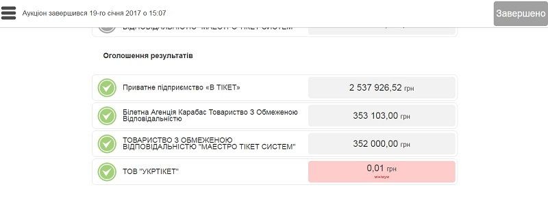 Скандал вокруг продажи билетов на Евровидение-2017: кто прав? 3