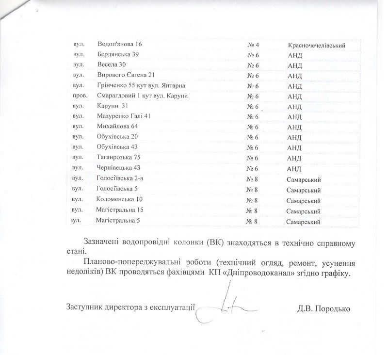 Где брать воду в Днепре, если отключат водоснабжение 3