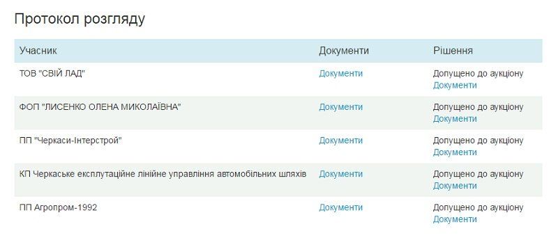 Хто виграє війну за комунальний бізнес Черкас? 2