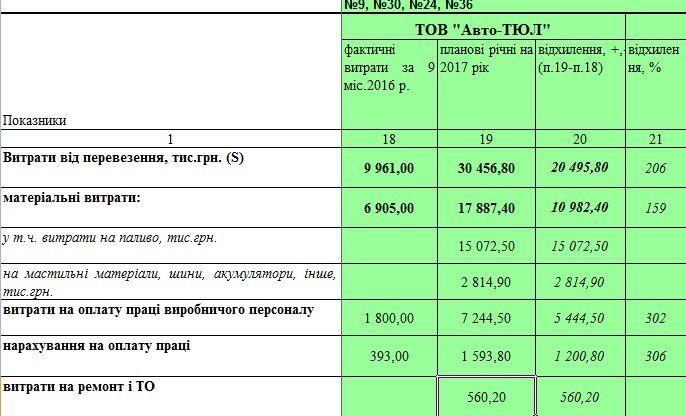 У черкаських маршрутках розпочався «дверепад» 3