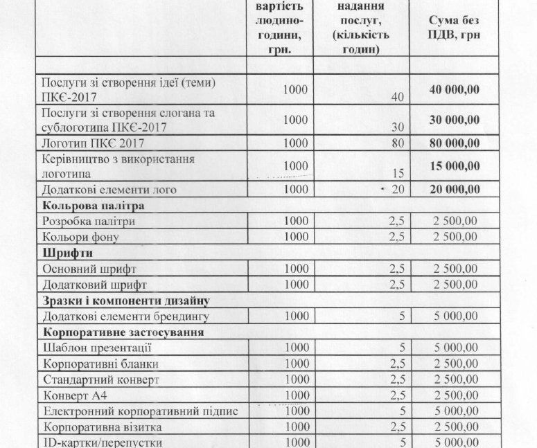 Логотип «Евровидения-2017»: договор на 420 тыс. грн на два дня 5