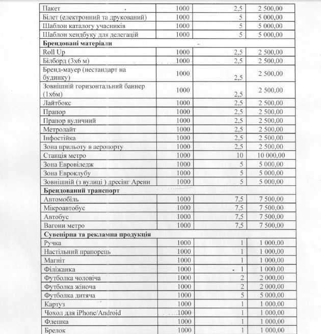 Логотип «Евровидения-2017»: договор на 420 тыс. грн на два дня 6
