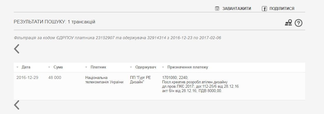 Логотип «Евровидения-2017»: договор на 420 тыс. грн на два дня 8
