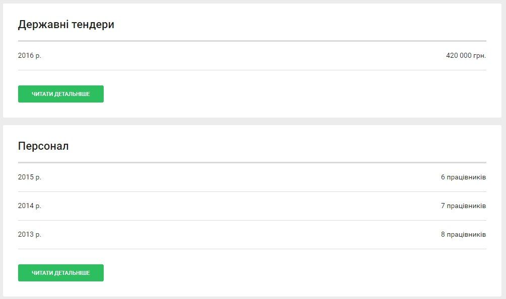 Логотип «Евровидения-2017»: договор на 420 тыс. грн на два дня 9