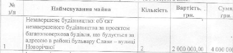 «Новая Победа»: удастся ли остановить самоликвидацию застройщика? 5