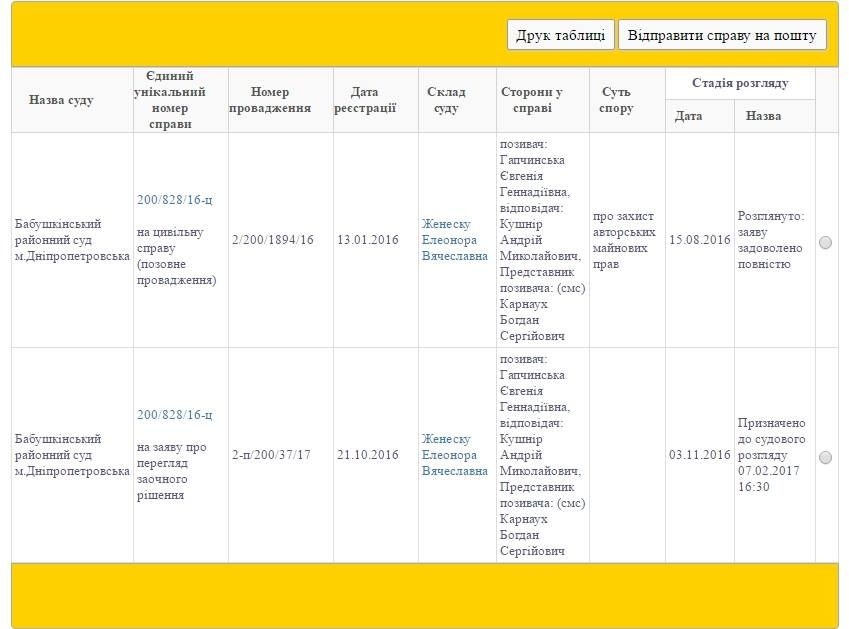 Как художница Гапчинская защищает свои авторские права в Днепре 1