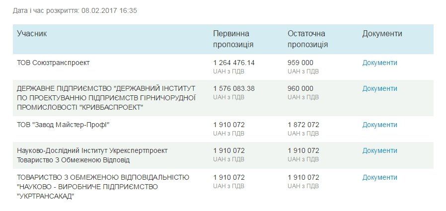 Как отремонтируют Амурский мост в Днепре 1