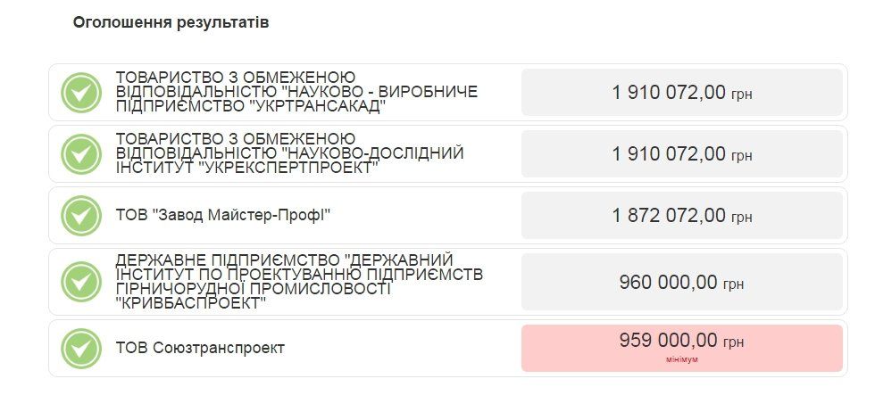 Как отремонтируют Амурский мост в Днепре 2