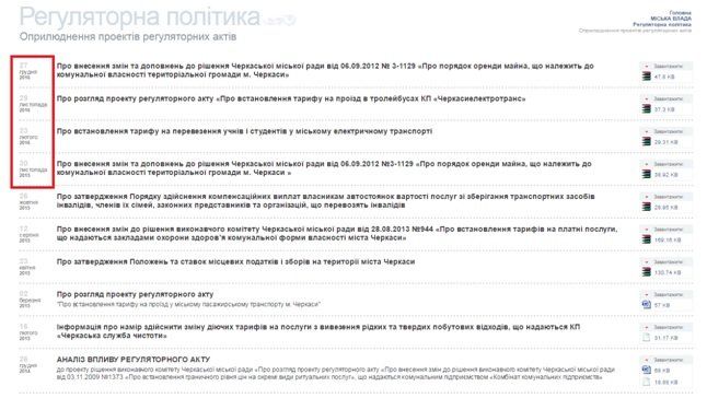 До війни за Prozorro у Черкасах долучився суд 4