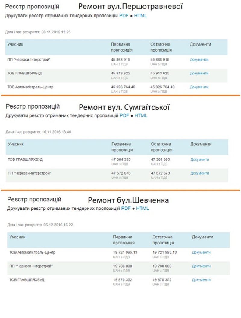 Асфальтний пиріг від шефа. Плани на 2017 рік 1