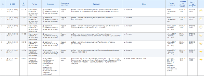 Асфальтний пиріг від шефа. Плани на 2017 рік 2