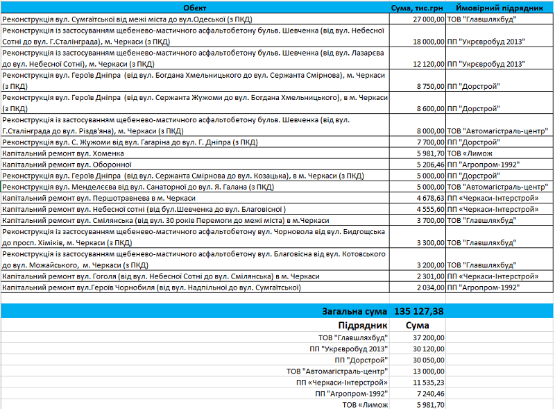 Асфальтний пиріг від шефа. Плани на 2017 рік 3
