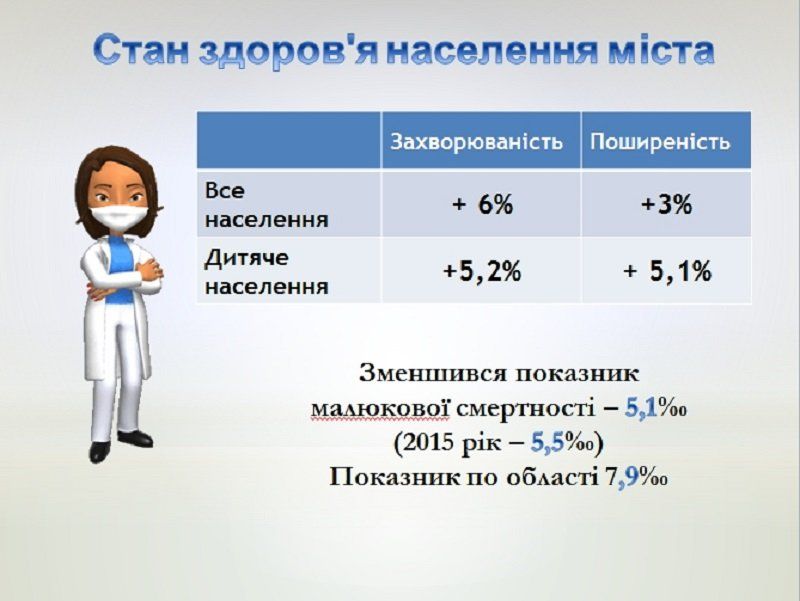 В Днепре построят амбулатории на деньги Мирового банка 6