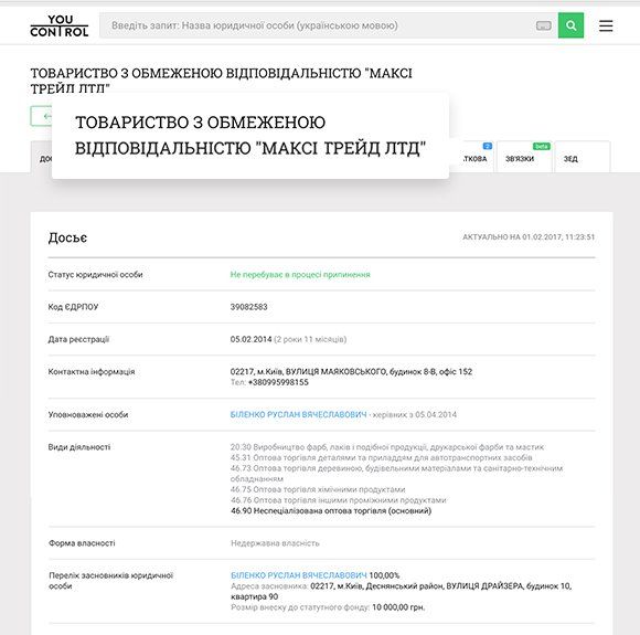 ОГИДНА ВІСІМКА: 8 кроків, які виявлять компанію-прокладку 1