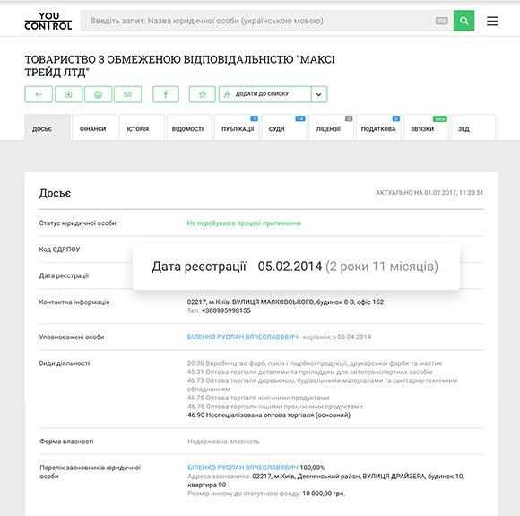 ОГИДНА ВІСІМКА: 8 кроків, які виявлять компанію-прокладку 2