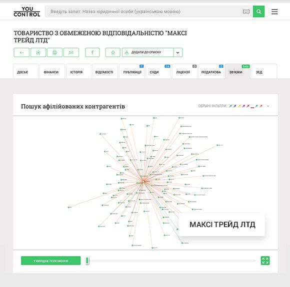 ОГИДНА ВІСІМКА: 8 кроків, які виявлять компанію-прокладку 4