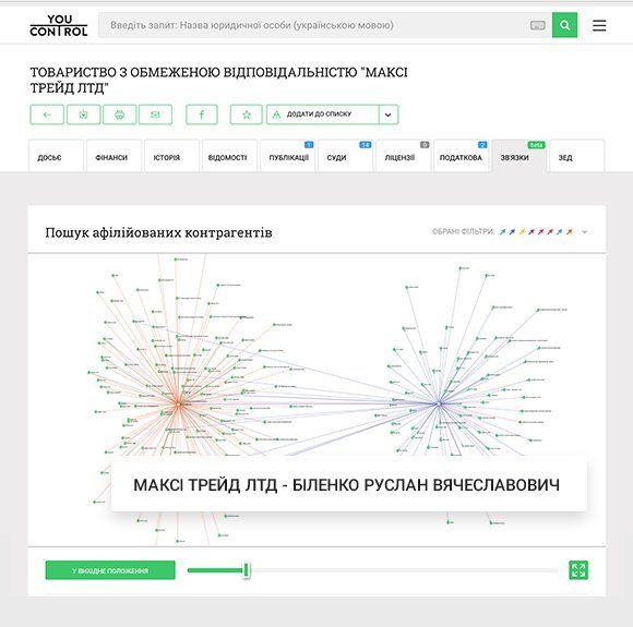 ОГИДНА ВІСІМКА: 8 кроків, які виявлять компанію-прокладку 6