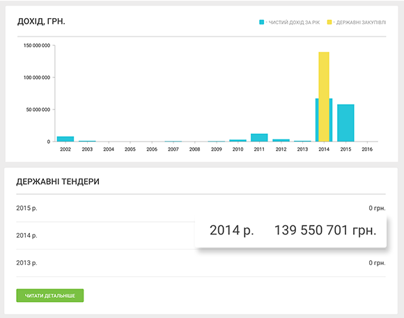 ОГИДНА ВІСІМКА: 8 кроків, які виявлять компанію-прокладку 8