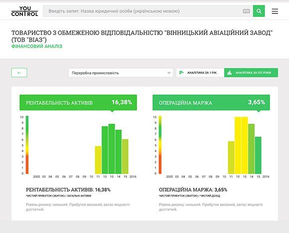 ОГИДНА ВІСІМКА: 8 кроків, які виявлять компанію-прокладку 10