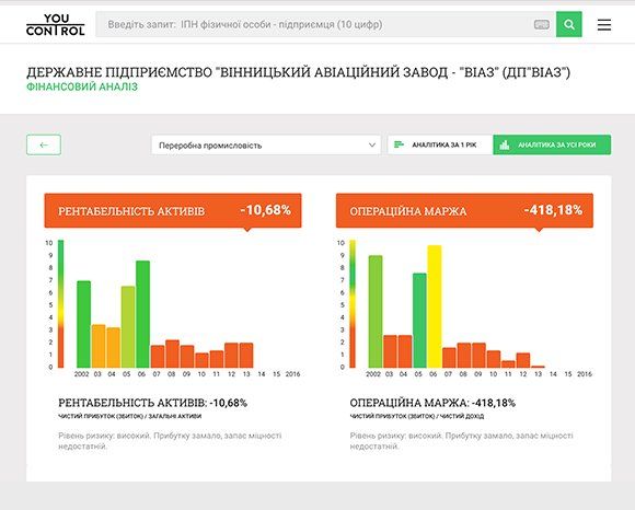 ОГИДНА ВІСІМКА: 8 кроків, які виявлять компанію-прокладку 11