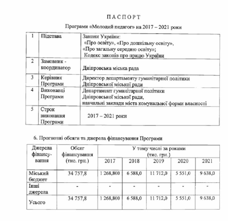 Горсовет Днепра зовет молодежь в педагоги: чем порадуют? 1